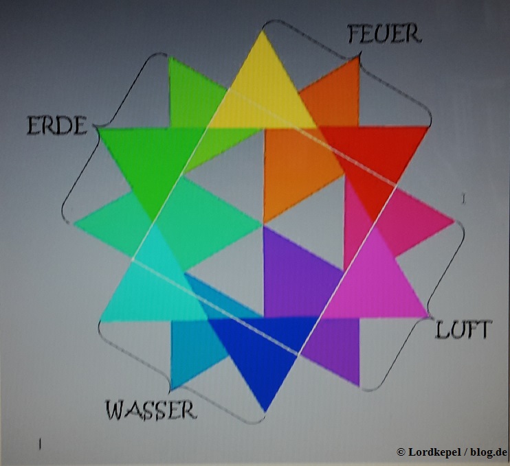 VierElemente ... Variation