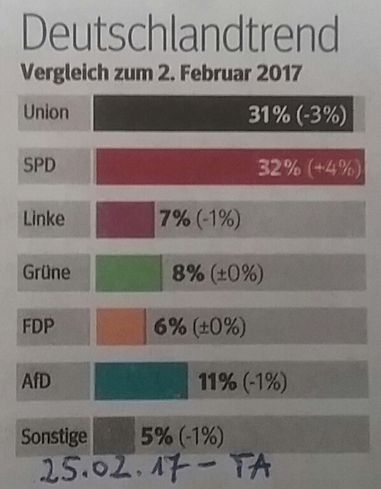 013-stand-7-monate-vor-entscheidung