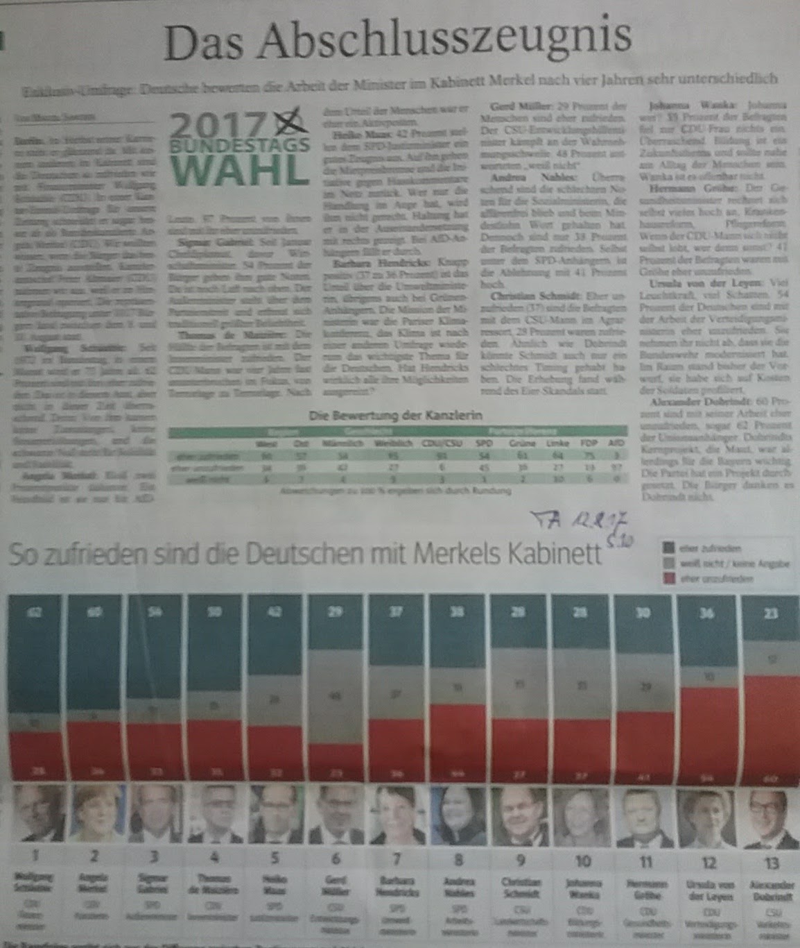 057 Kabinett - AbschlussNoten