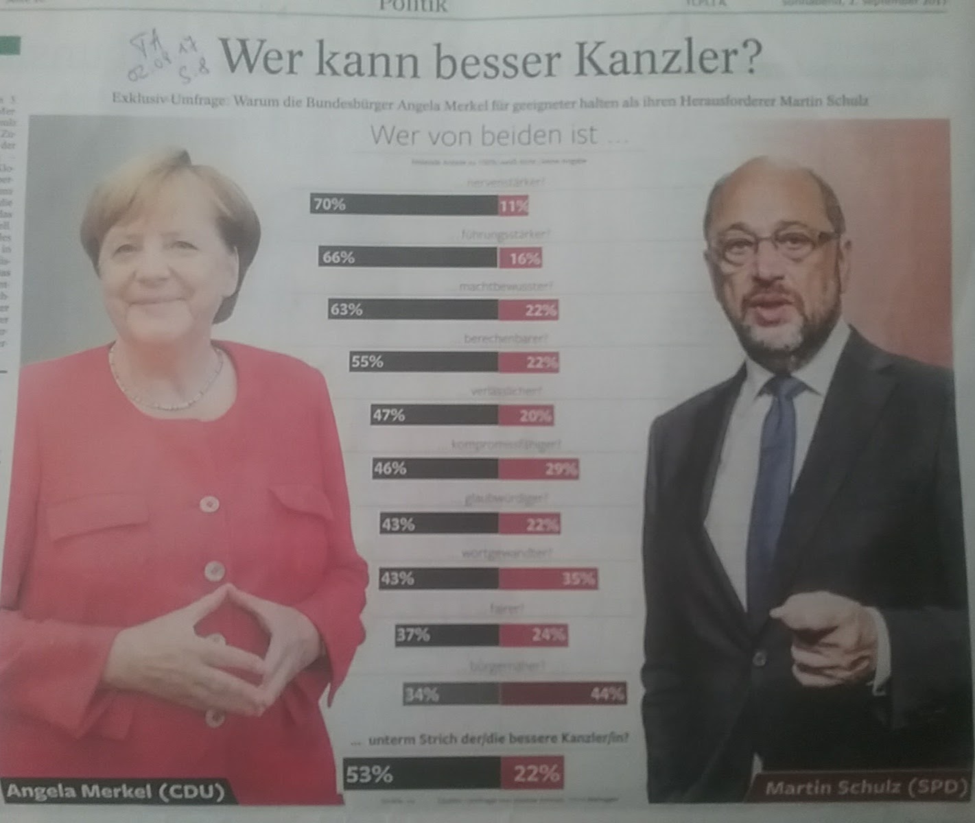 066 Manipulierende Statistiken