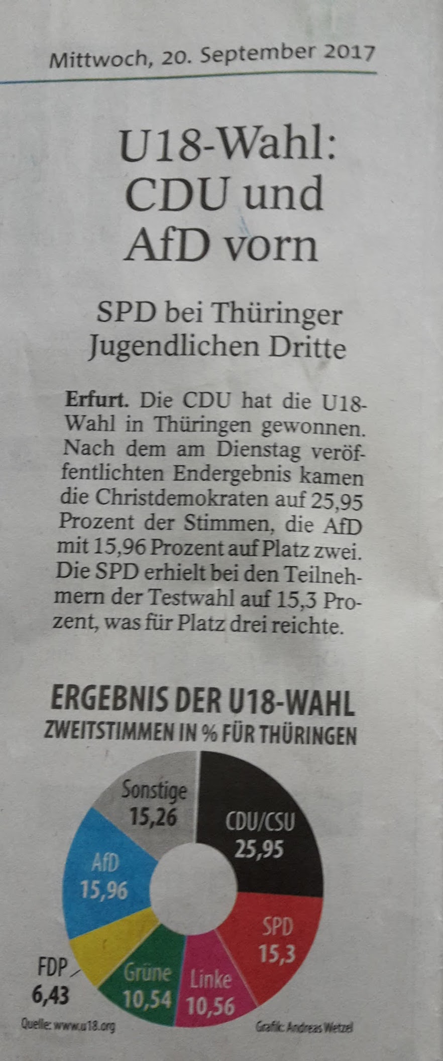 079 Fragwürdige Wahlmanipulation