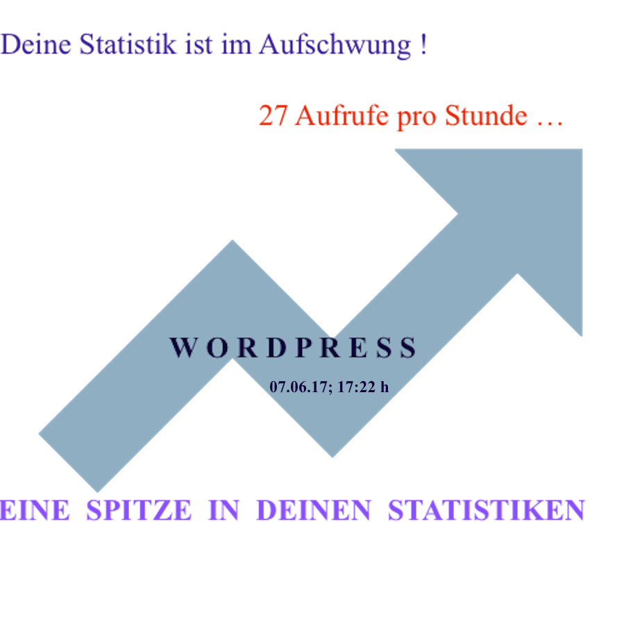PachTs wordpress 15 Aufruf pro Stunde 07.06.17