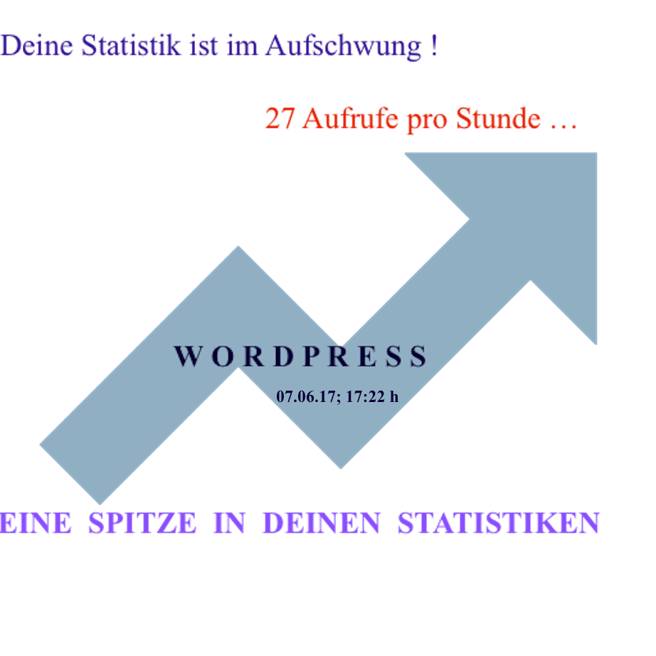 PachTs wordpress 15 Aufruf pro Stunde 07.06.17
