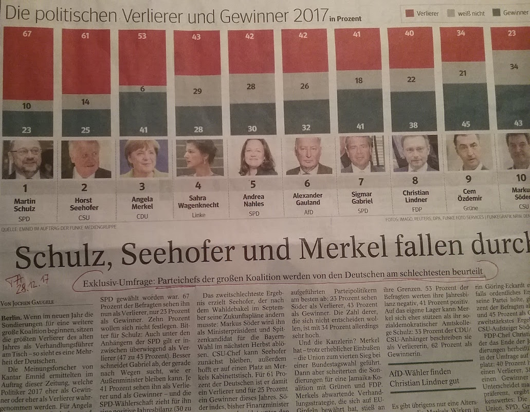 TA-Artikel über Politische Verlierer 2017.12.28 _1 Blog xx.12.17