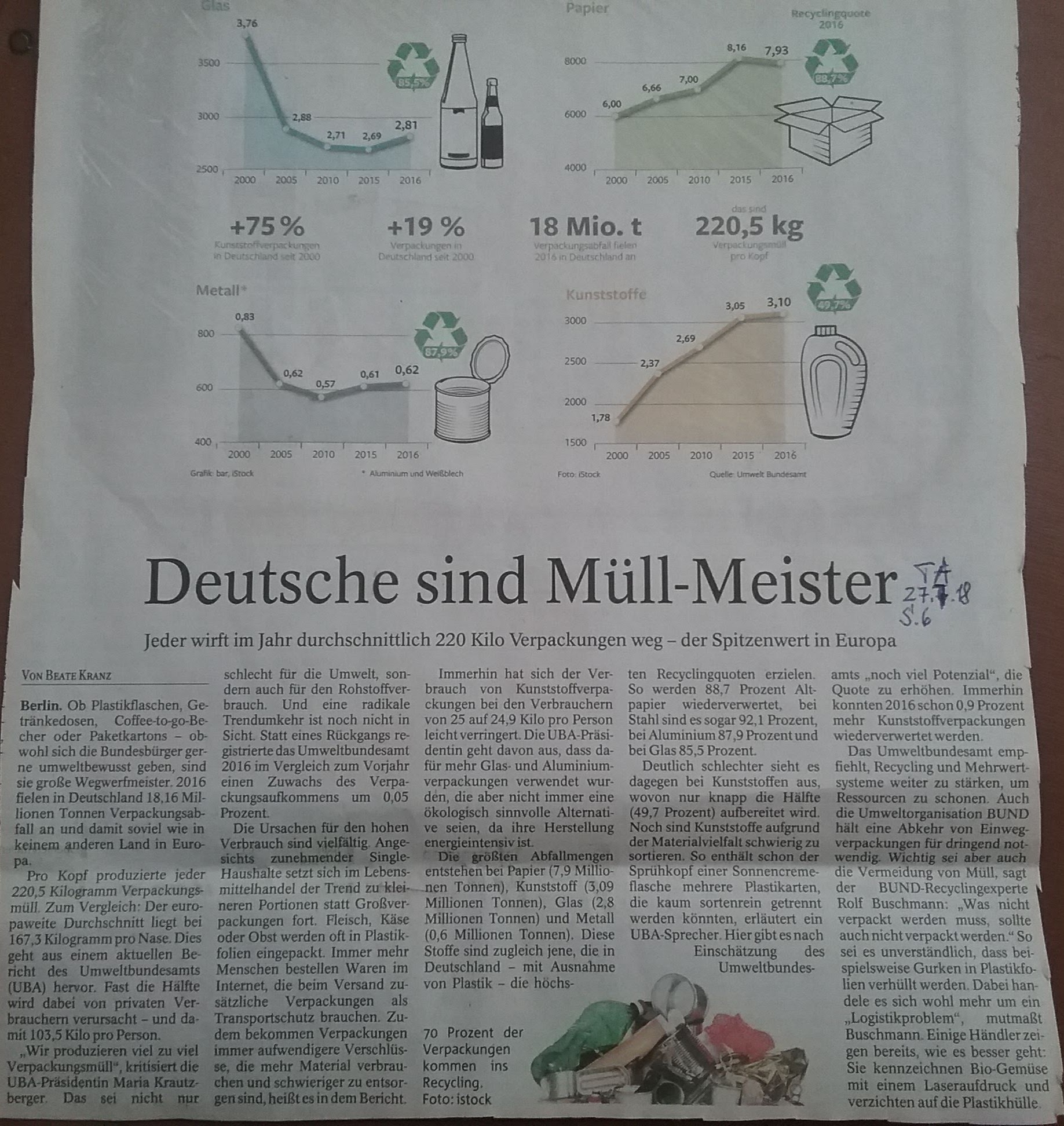 TA-Artikel über Müll-Meister 2018.07.27 1 Blog 03.08.18